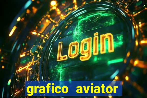 grafico aviator aposta ganha